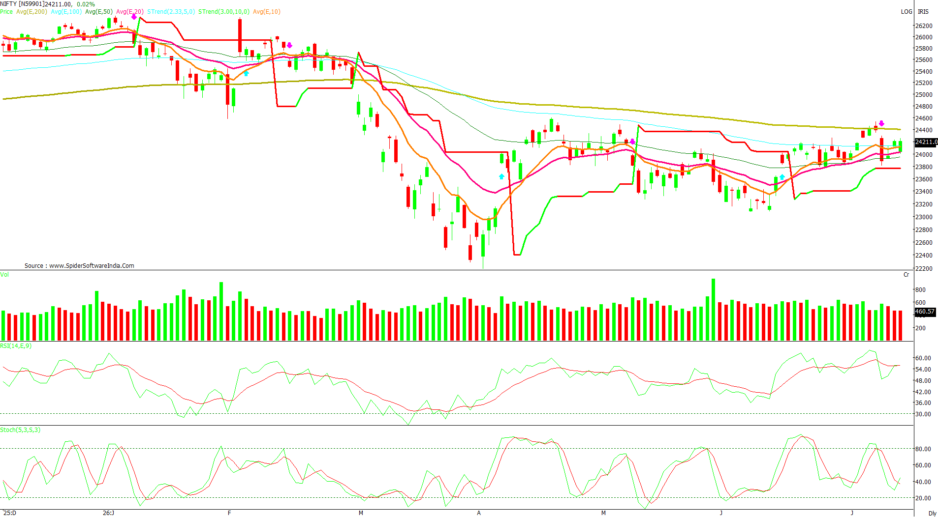 Manas Jaiswal Research Analyst Image